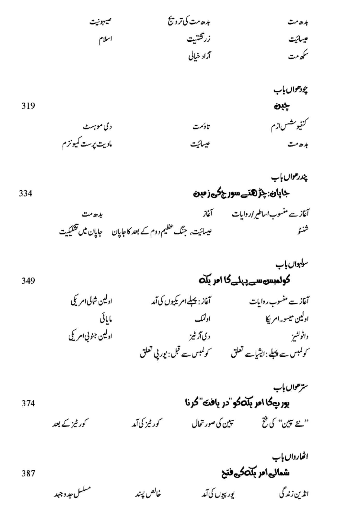 Azad Khayali ki Almi Riwayat | آزاد خیالی کی عالمی روایت | Freethought Across the Centuries: Toward a New Age of Enlightenment