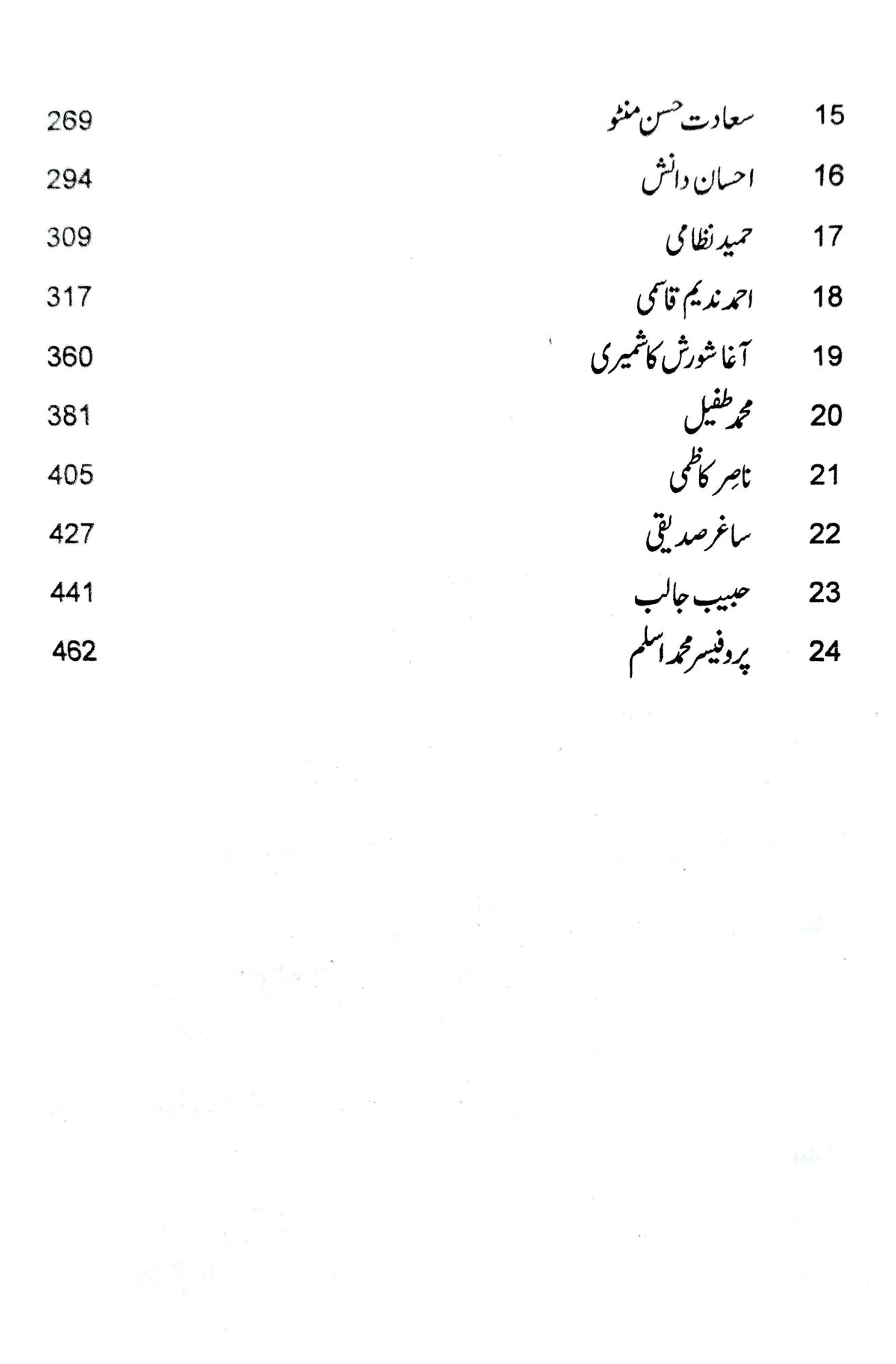 Ithaski Lahore | Muddassar Bashir | اتہاسک لاہور | مدثر بشیر